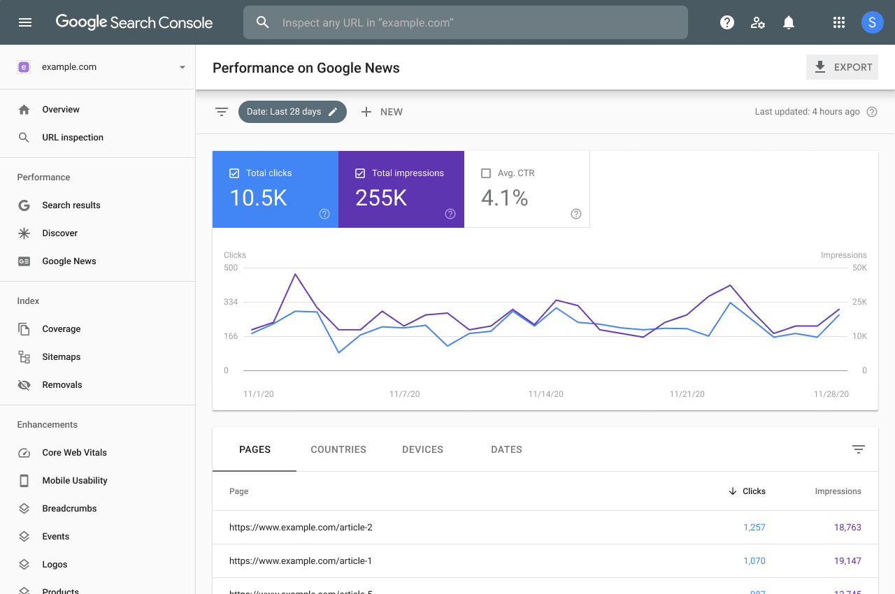 Google news performance report added to google search console (1)